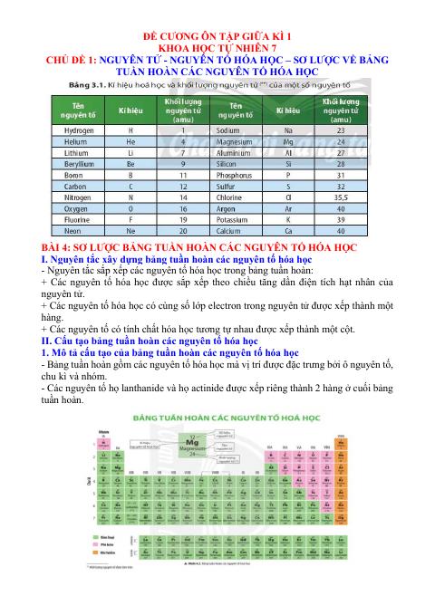 Đề cương ôn tập Giữa kì 1 KHTN 7 năm 2023–2024 trường THCS Nguyễn Trãi (Bà Rịa - Vũng Tàu)